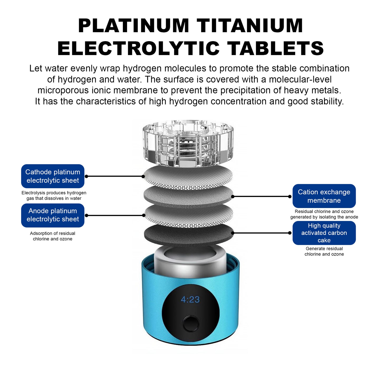 Power Play Fuel Hydrogen Water Bottle