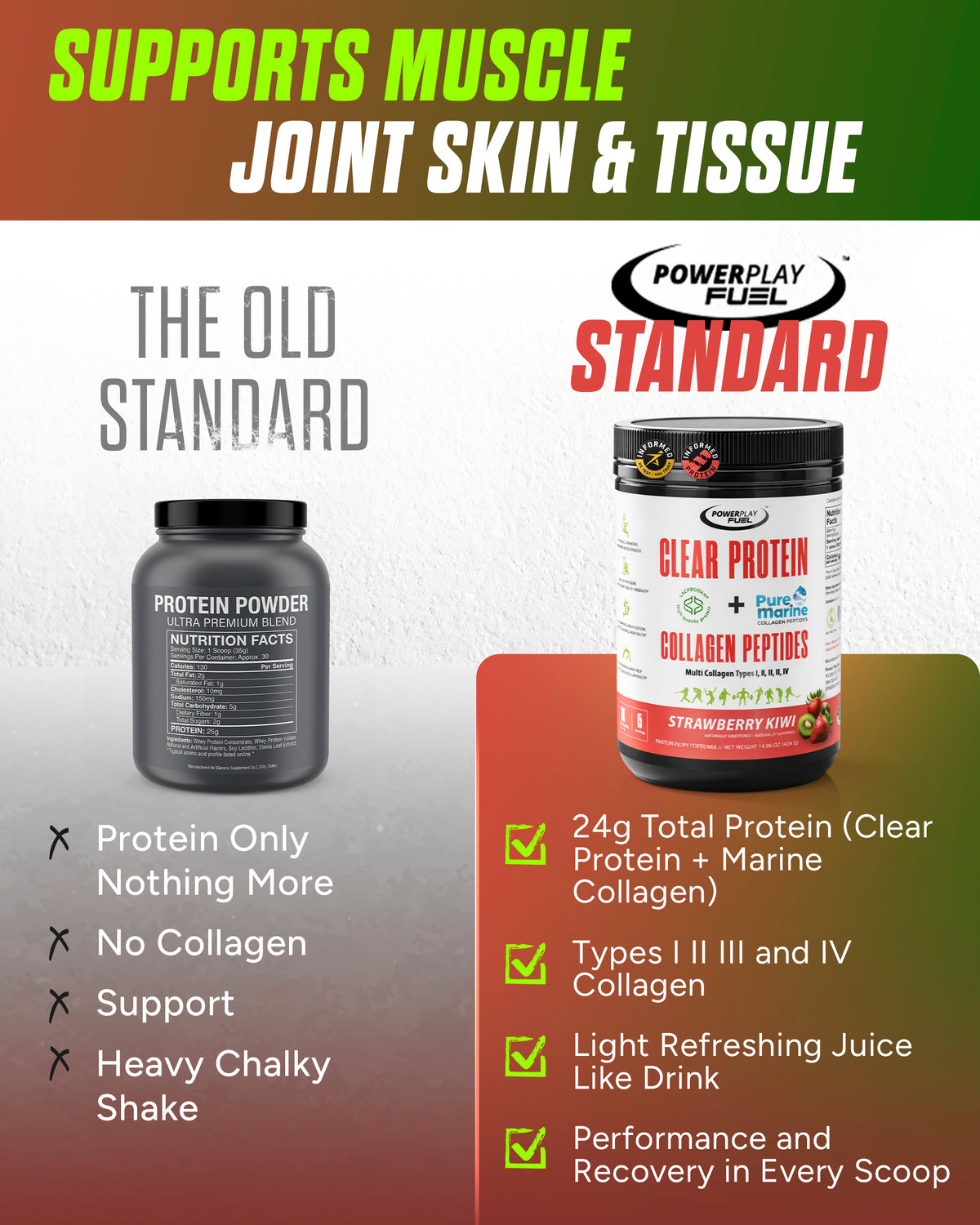 CLEAR PROTEIN + COLLAGEN PEPTIDES STRAWBERRY KIWI