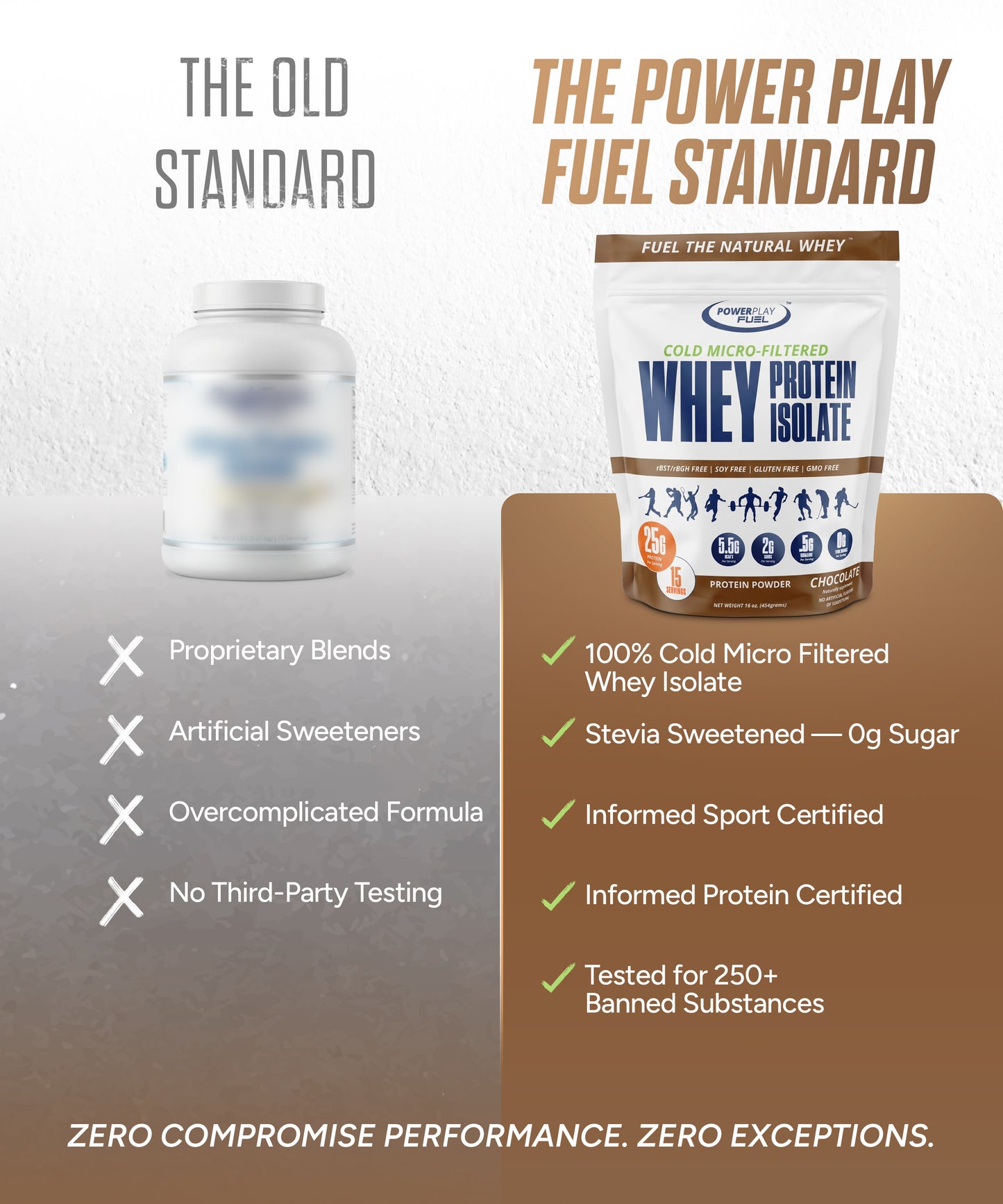 WHEY PROTEIN ISOLATE CHOCOLATE