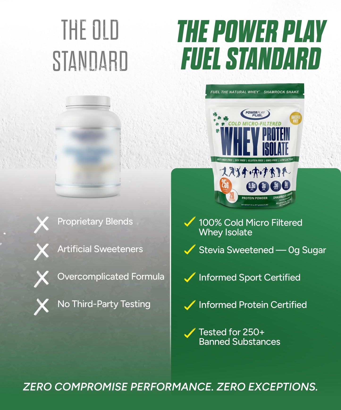 WHEY PROTEIN ISOLATE 2LB SHAMROCK SHAKE